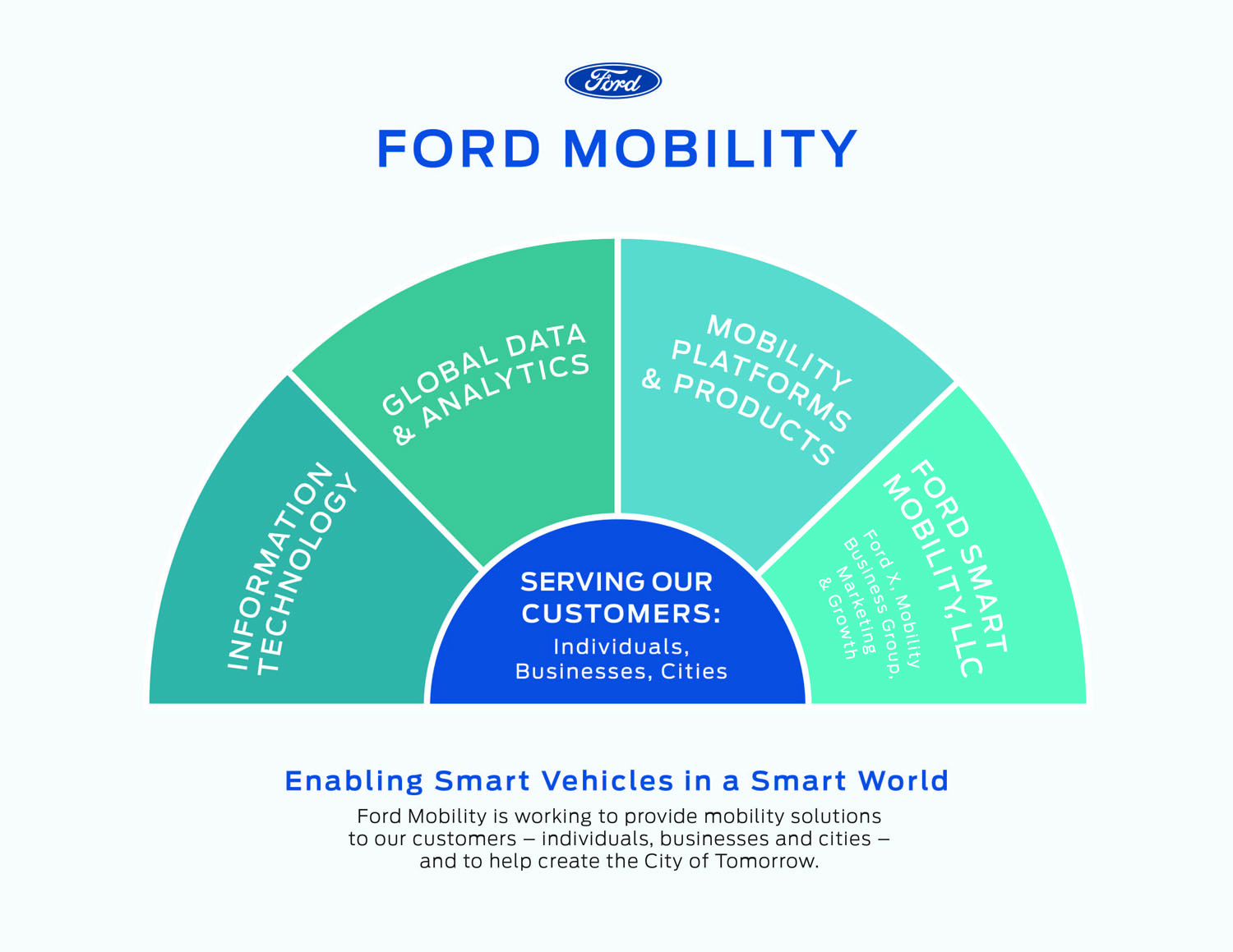 Ford-Mobility-Graphic.jpg